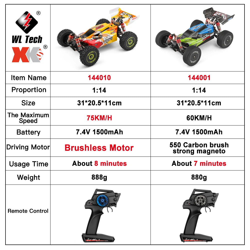 RC Cars, 75KM/H Remote Control Car, Fast RC Cars with 2 Batteries RC Buggy Off-Road Drift Car, 2.4G RC Car Brushless 4WD Electric High Speed Off-Road Remote Control Drift Toys - Toyigo