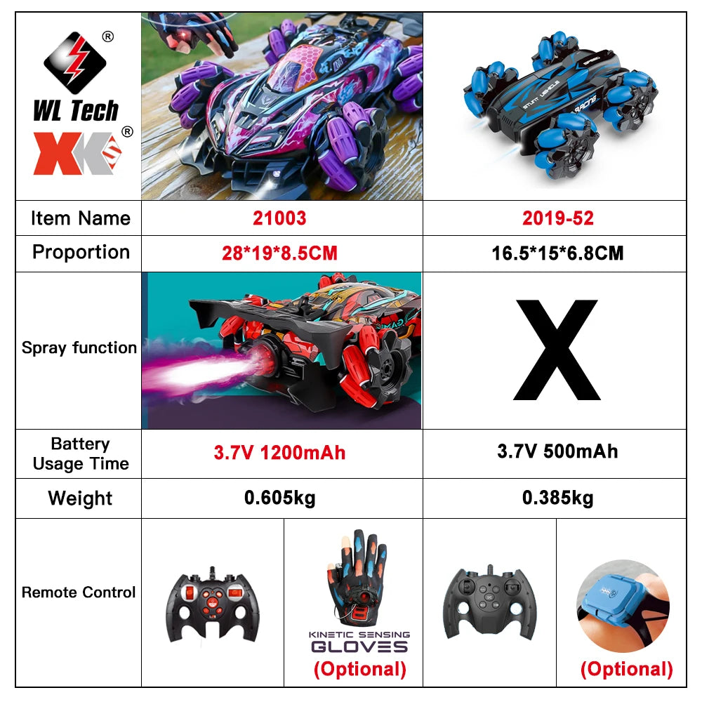 RC Stunt Car, F1 Drift RC Car With Led Lights Music 2.4G Glove Gesture Radio Remote Control Spray Stunt Car 4WD Electric Children Toys - Toyigo