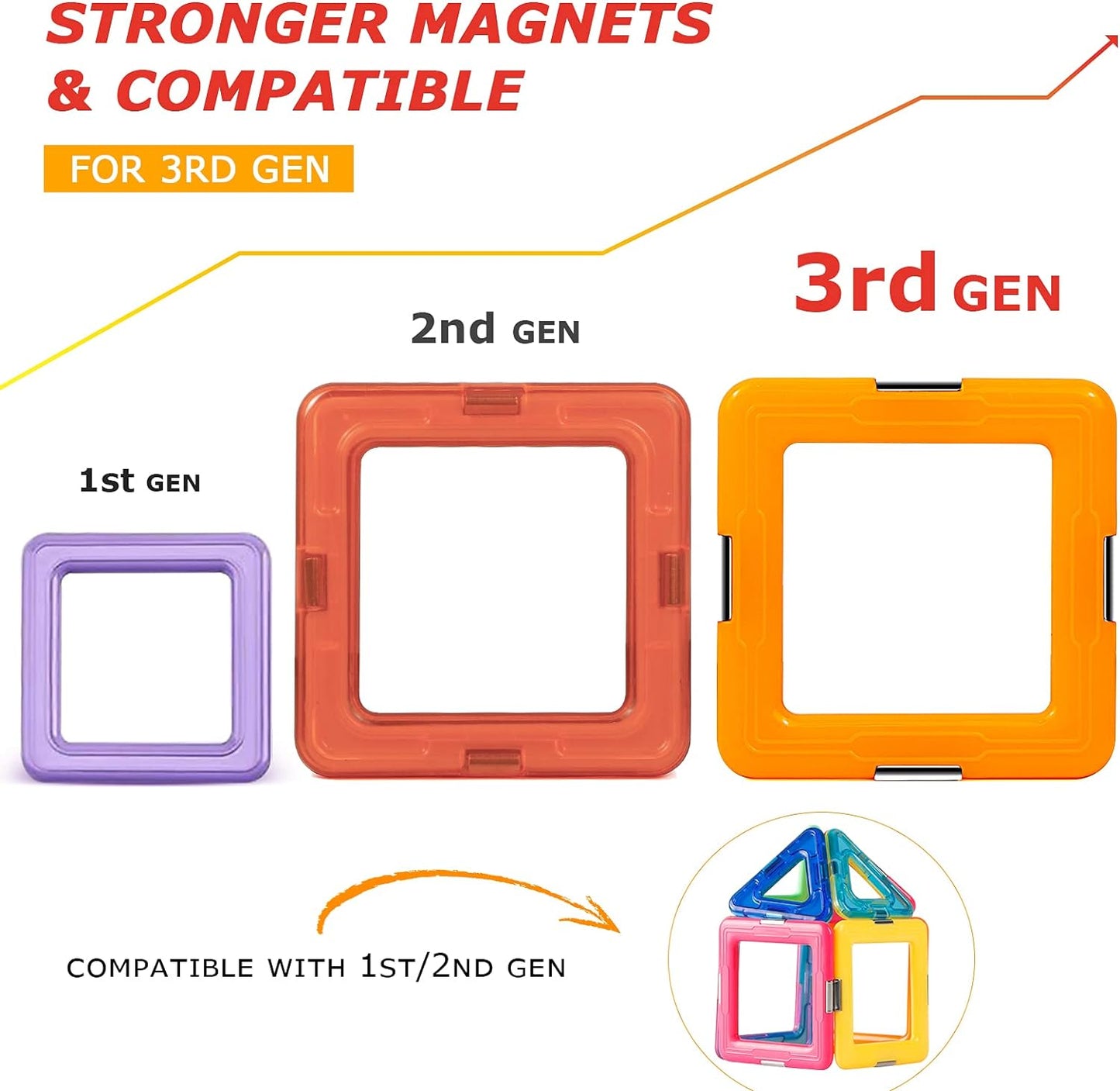 Upgraded Magnetic Blocks Tough Tiles STEM Toys,  for 3+ Year Old Boys and Girls Learning by Playing Games for Toddlers Kids, Compatible with Major Brands Building Blocks - Starter Set