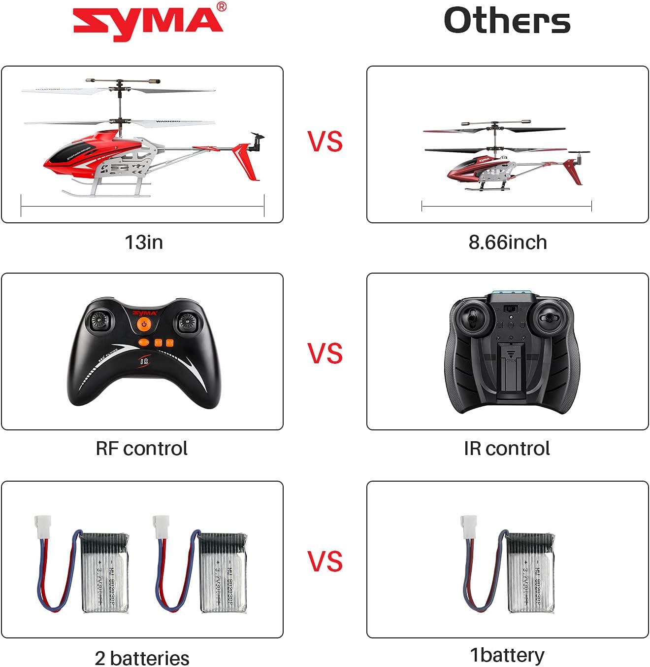 RC Helicopter, S39 Aircraft with 3.5 Channel, Bigger Size, Sturdy Alloy Material, Gyro Stabilizer and High&Low Speed, Multi-Protection Drone for Kids and Beginners to Play Indoor-Red - Toyigo