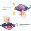 2.4G Remote Control Bird Toy, RC Bird Bionic Flying Bird, 6-axis Gyro RC Bird, Fabric Single Wing Lifting Design, Easy Indoor Outdoor RC Toy for Kids - Toyigo