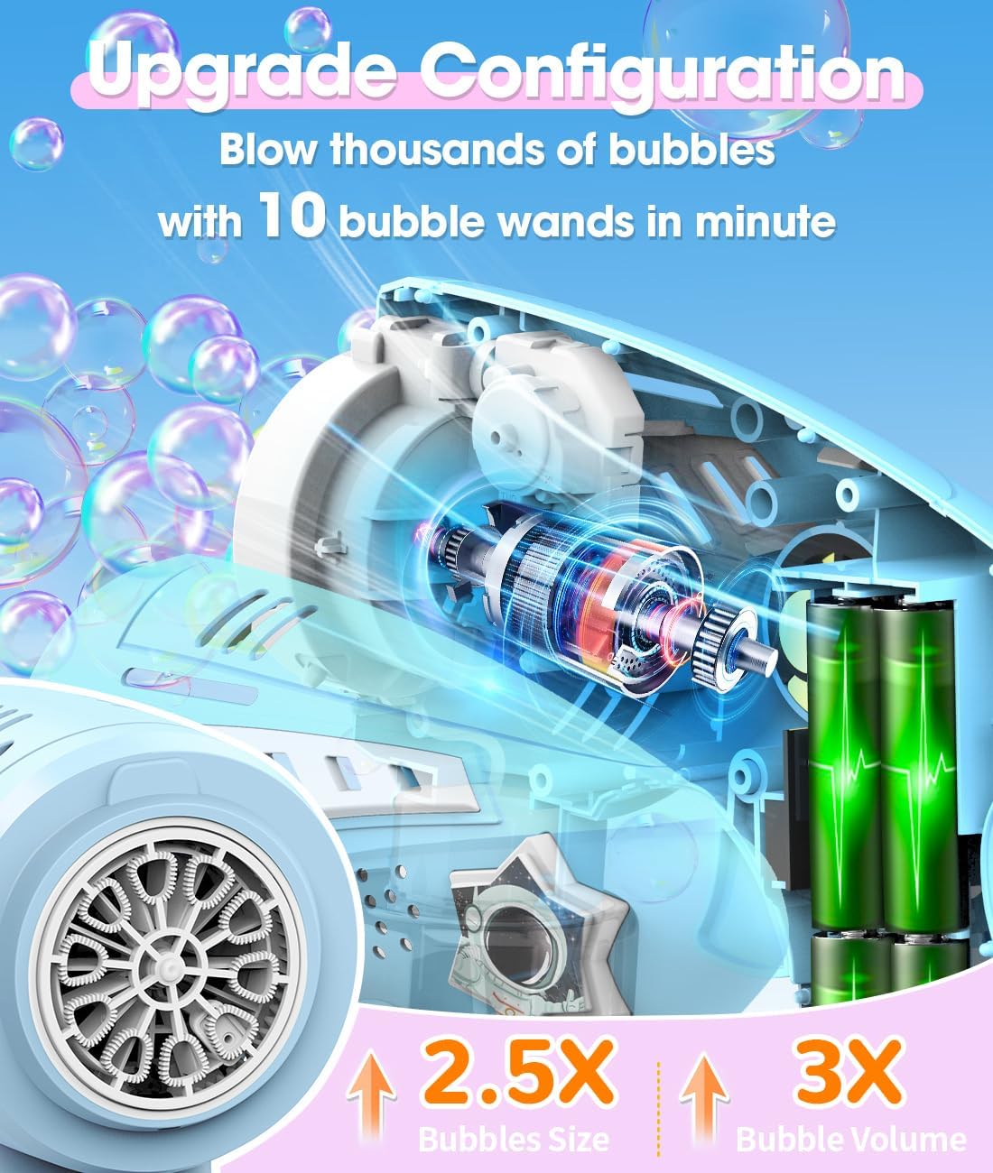 2 Packs Bubble Guns, 10 Holes Wands Automatic Bubble Machine with LED Light & Music Mode for Kids, Includes Bubble Solution & Batteries, Toys for Ages 3+ Year Old, Gifts for Boys/Girls