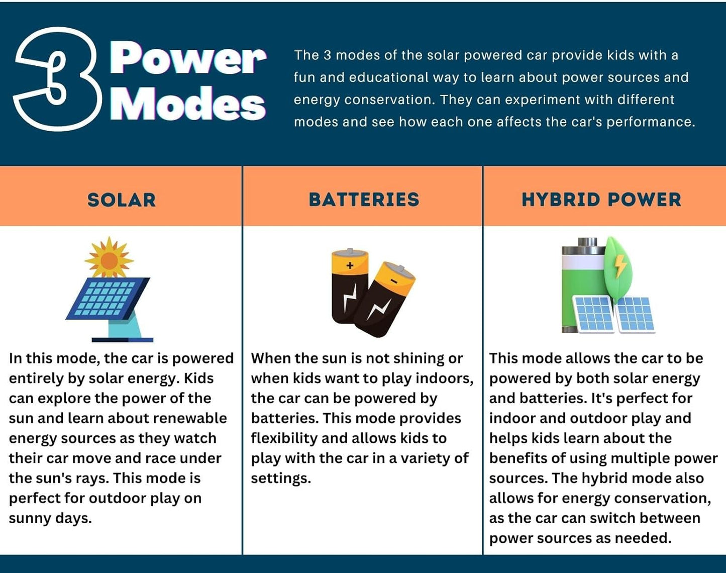 Solar-Powered Car V1, Wooden STEM Kit with Wireless Remote Control for Boys and Girls, Hybrid Powered by Solar Power and Batteries, Educational Motor Toy Gift for Kids Aged 8-12