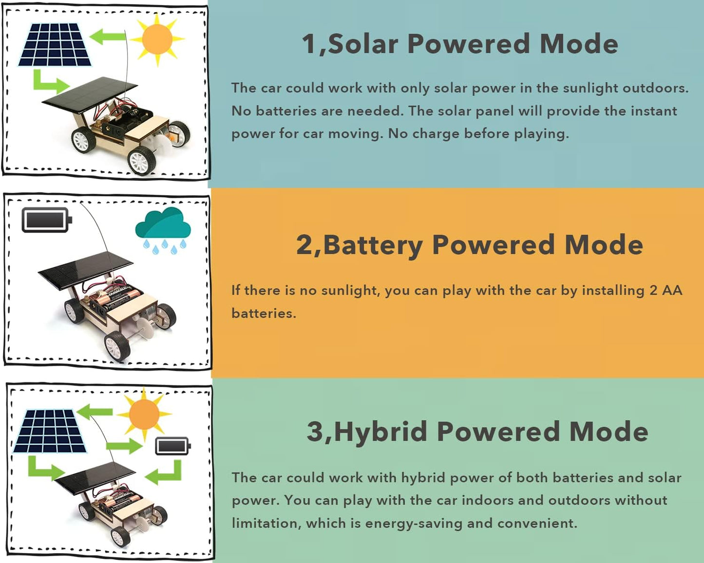 Solar-Powered Car V1w, Wooden STEM Kit with Wireless Remote Control for Boys and Girls, Hybrid Powered by Solar Power and Batteries, Educational Motor Toy Gift for Kids Aged 8-12