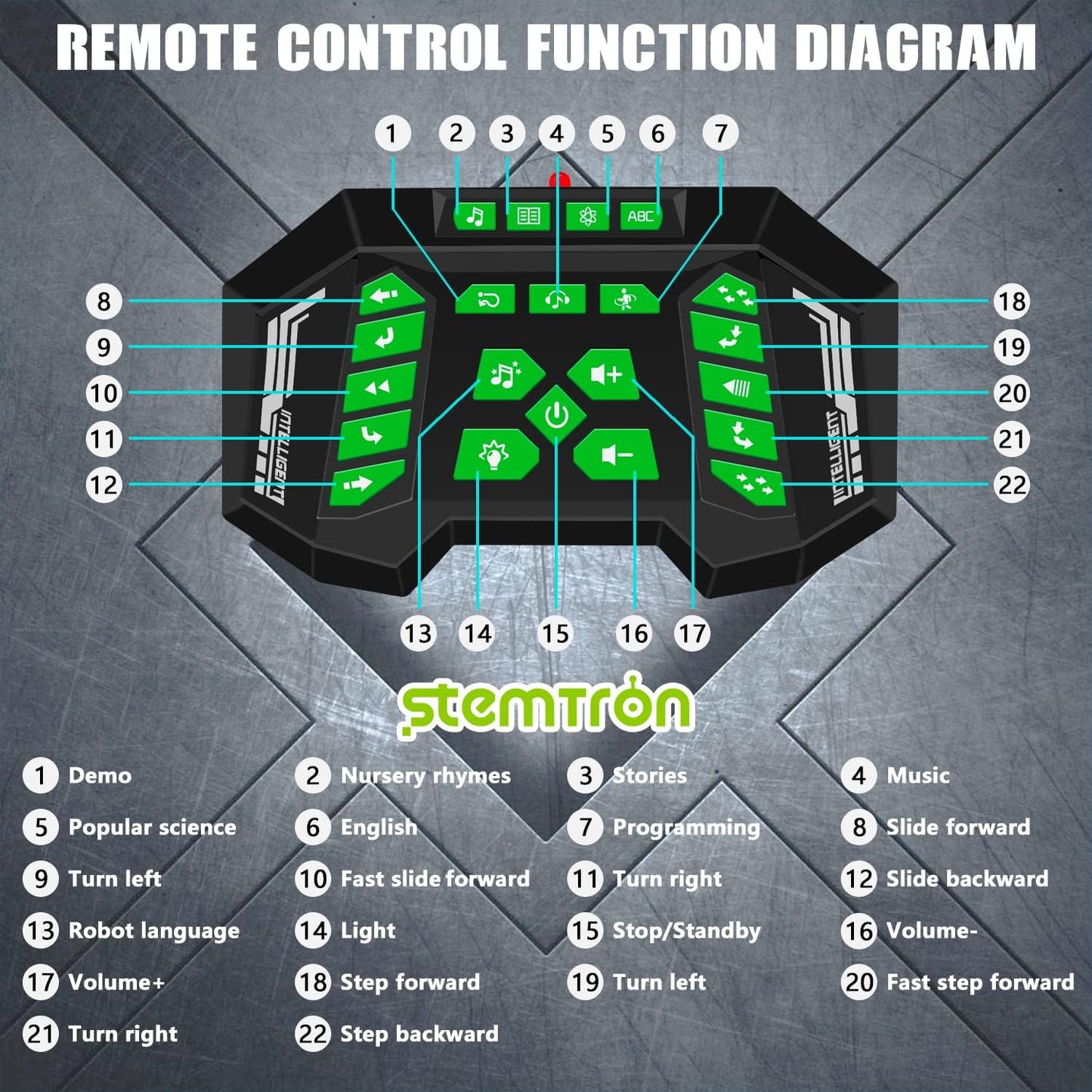 Robot Toys, Programmable Remote Control Robot with Intelligent Gesture Sensing, Recharge, Singing & Dancing Mode, Launcher for Kids Toys