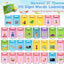 510 Words Pocket Speech Talking Flash Cards, Montessori Speech Buddy Early Learning Speech Buddy Flashcards, For Toddlers, Audible Educational Device Speech Therapy, Materials Development Sensory Toys