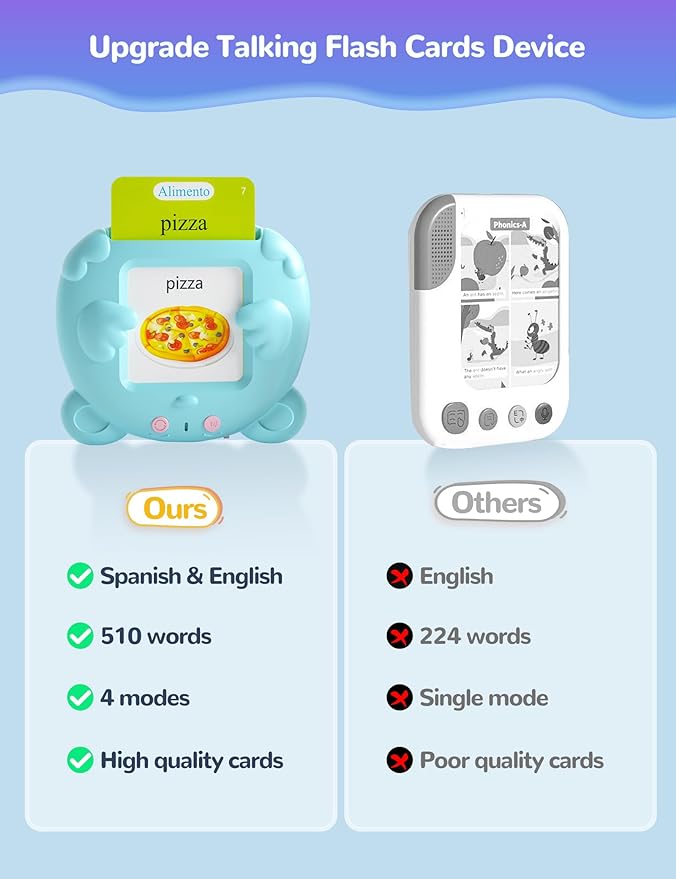 Talking Flash Cards for Toddlers 2-4 Years Old, 510 Sight Words Bilingual Learning Toys for Children, Autism Sensory Speech Therapy Toys, Spanish & English Espa¤ola Pocket Vocabulary Educational Games - Toyigo