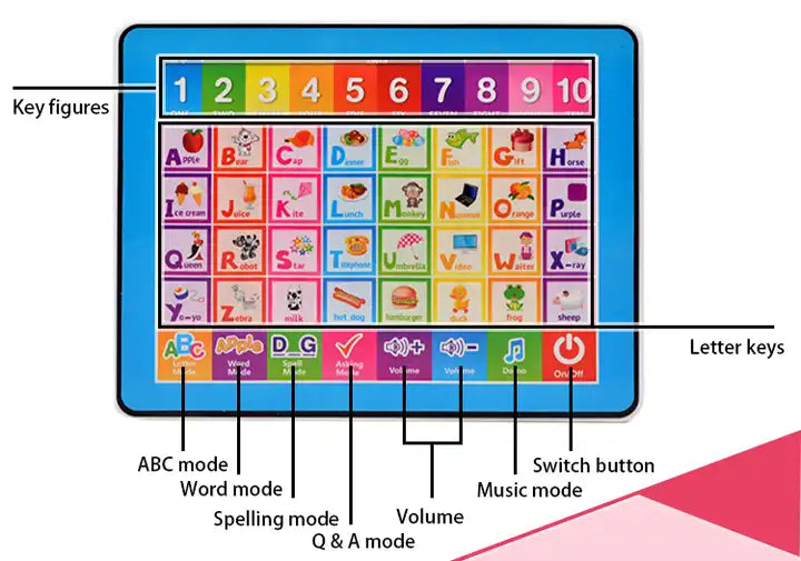 Learning Education Kids Laptop Play Pad | Intelligent English Learning Machine for Children