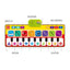 Kids Music Mat Piano Keyboard – Touch Play Mat for Early Dance and Educational Music Fun